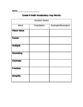 grade 8 math vocabulary worksheet for ells by diana m tpt