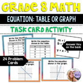 Grade 8 Math - Writing Equations from a Table or Graph Tas