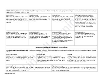 Grade 8 Ontario Curriculum Language Checklist by LinkedLearning | TPT