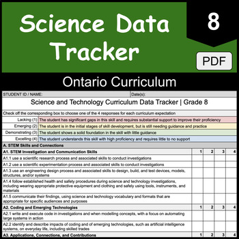 Preview of Grade 8 Ontario Science & Technology Student Assessment Data Tracker