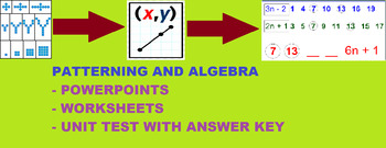 Preview of Middle School-->Patterns to Algebraic Expressions PPT, Worksheet, TEST INCLUDED!