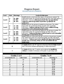 grade 7 report card
 Grade 7 Report Card Comments for all 7 Report Cards. Can be used for grade 7