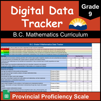 Preview of Grade 9 B.C. Math Data Tracker | Proficiency Scale