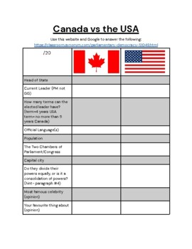 Preview of Canada vs the USA Worksheet