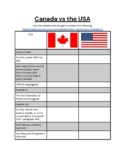 Canada vs the USA Worksheet