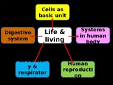 Grade 9 Cells as a basic unit of life in PowerPoint