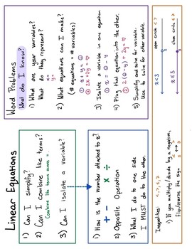 Preview of Grade 9 Linear Equations and Relations Cheat Sheet