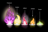 Grade 9 Periodic table & chemical reactions in animated Po