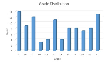 Preview of Grade Analysis Tool