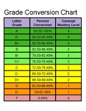 Grade Conversion Chart Standard Based Grading with Percents