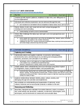 Preview of BC Curriculum Toolkit: Grade Eight Arts Education