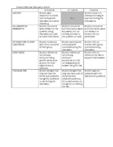 Graded Fishbowl Discussion Rubric