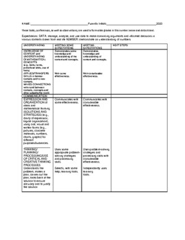 Preview of Grade One Data Rubric for culminating tasks