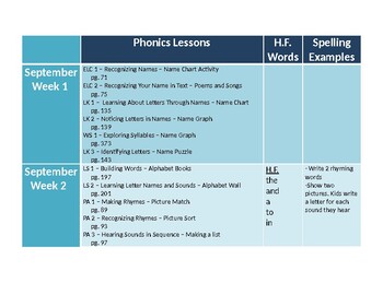 Preview of Grade One Fountas and Pinnell Phonics Word Study Program Schedule