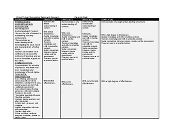 Preview of Grade One Living Things Tasks / Assessments and Rubric