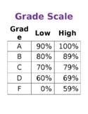 Grade Scale A-F Editable Free