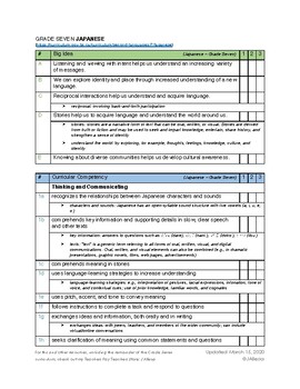 BC Curriculum Toolkit: Grade Seven Core Japanese by The Wildflower ...