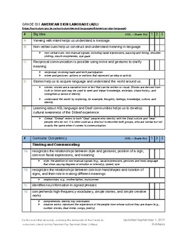 Preview of BC Curriculum Toolkit: Grade Six Core American Sign Language (ASL)