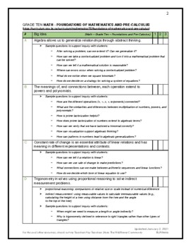 Preview of BC Curriculum Toolkit: Grade Ten Foundations of Mathematics and Pre-Calculus