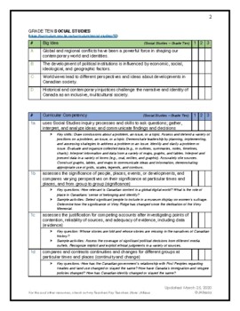 Preview of BC Curriculum Toolkit: Grade Ten Social Studies (with elaborations)