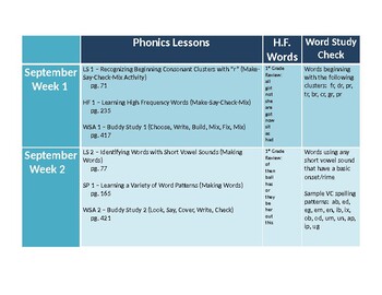 Preview of Grade Two Fountas and Pinnell Phonics Word Study Program Schedule