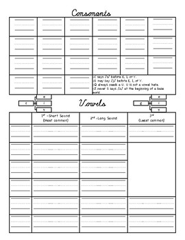 Preview of Grade1-2 Learning Log (SWR) + CC Cycle 1 English