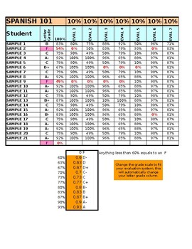 Preview of Gradebook