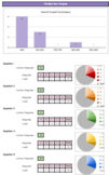 Gradebook: Everything You Need for Grading and Tracking St