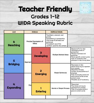 Preview of Grades 1-12 WIDA Speaking Rubric