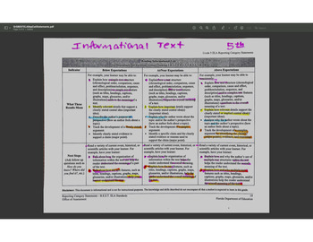 Preview of Grades 3-12 FAST ELA Reporting Category Statements: BEST Standards - BUNDLES