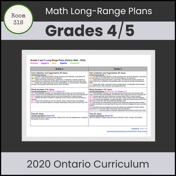 Preview of Grades 4/5 Ontario 2020 Math Long Range Plans | 2005 Scope and Sequence Aligned