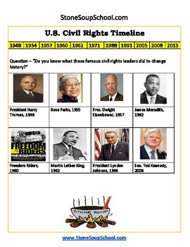 Preview of Grades 6- 12, U. S. Civil Rights TimeLine for Traditional Students