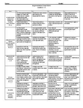Preview of Grades 6-8 Standards Based Rubrics