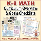 Grades K–2, 3–5, and 6–8 Math Curriculum Overviews & Check