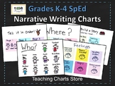 Grades K-4 Special Education Narrative Writing Charts (Luc