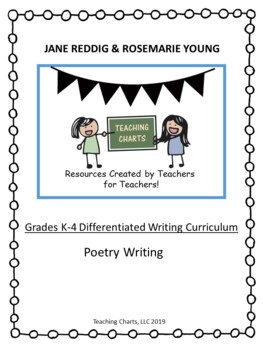 Preview of Grades K-4 Special Education Poetry Writing Curriculum