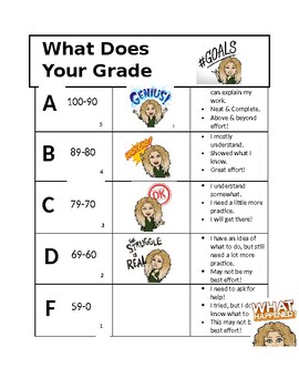 Preview of Grades explanation poster using Bitmoji