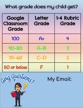Preview of Grading Rubric Google Classroom/Letter Grade/Rubric 1-4 Grade