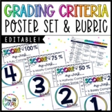 Grading Rubric Posters EDITABLE