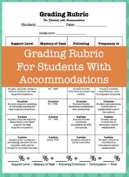Preview of Grading Rubric / Versatile Template / Includes accommodations