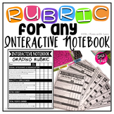 Grading Rubric for ANY Interactive Notebook *Editable*
