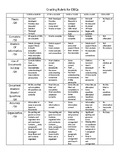 Grading Rubric for DBQs