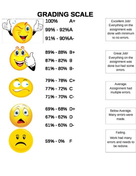 grade scale a f