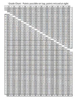 Grading Chart Printable