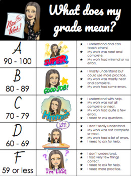 Grading Scale Meaning - Bitmoji Style Poster by Mrs Boones KIND Kids