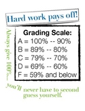 Grading Scale Mini-Poster (2 Scales Included!)