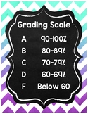 Grading Scale Poster