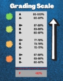 Grading Scale Poster