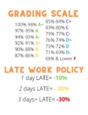 Grading Scale Poster