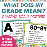 Grading Scale Posters EDITABLE